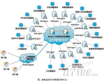 金蝶中間件 賦能本項目的軟件開發與數字化轉型